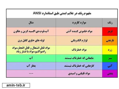 هشدار رنگ ها در صنایع مختلف