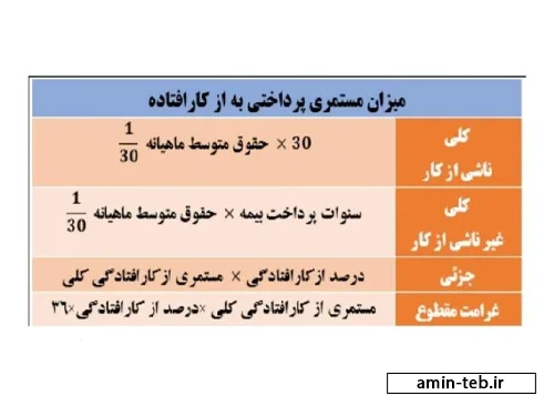 محاسبه بیمه از کار افتادگی